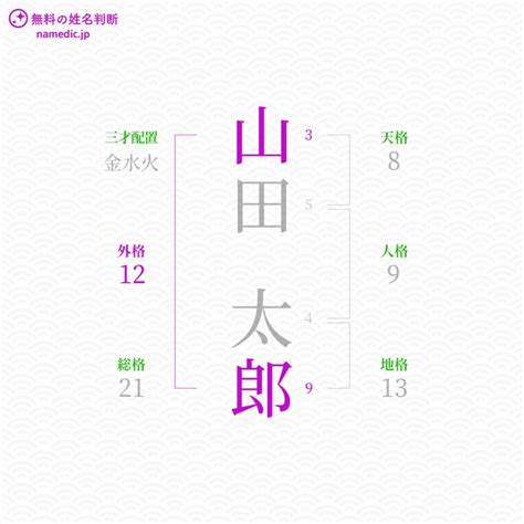 外格 22|姓名判断の22画：怠け癖があり成長意欲に欠ける。生活習慣が乱。